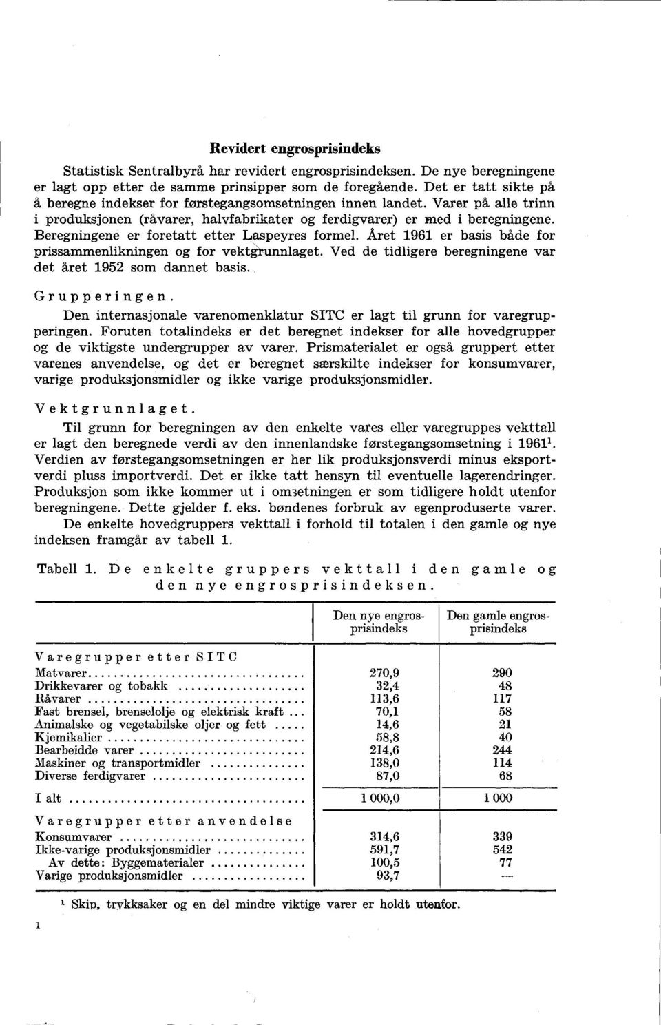 Beregningene er foretatt etter Laspeyres formel. Året 11 er basis både for prissammenlikningen for vektgrunnlaget. Ved de tidligere beregningene var det året 1952 som dannet basis. Grupperingen.