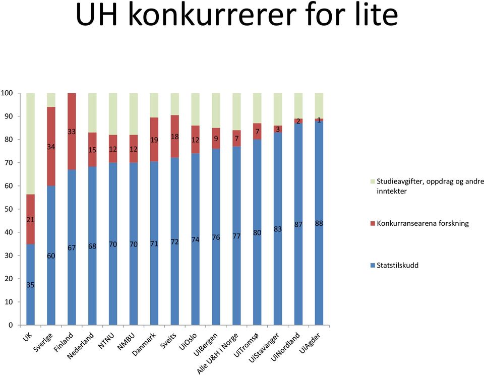 inntekter 50 40 30 21 60 67 68 70 70 71 72 74 76 77 80