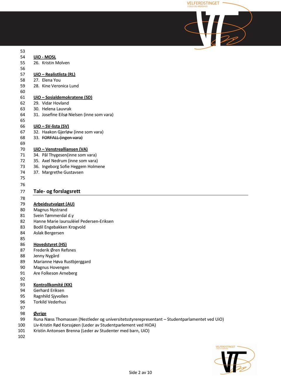 Josefine Eilsø Nielsen (inne som vara) UiO SV-lista (SV) 32. Haakon Gjerløw (inne som vara) 33. FORFALL (ingen vara) UiO Venstrealliansen (VA) 34. Pål Thygesen(inne som vara) 35.