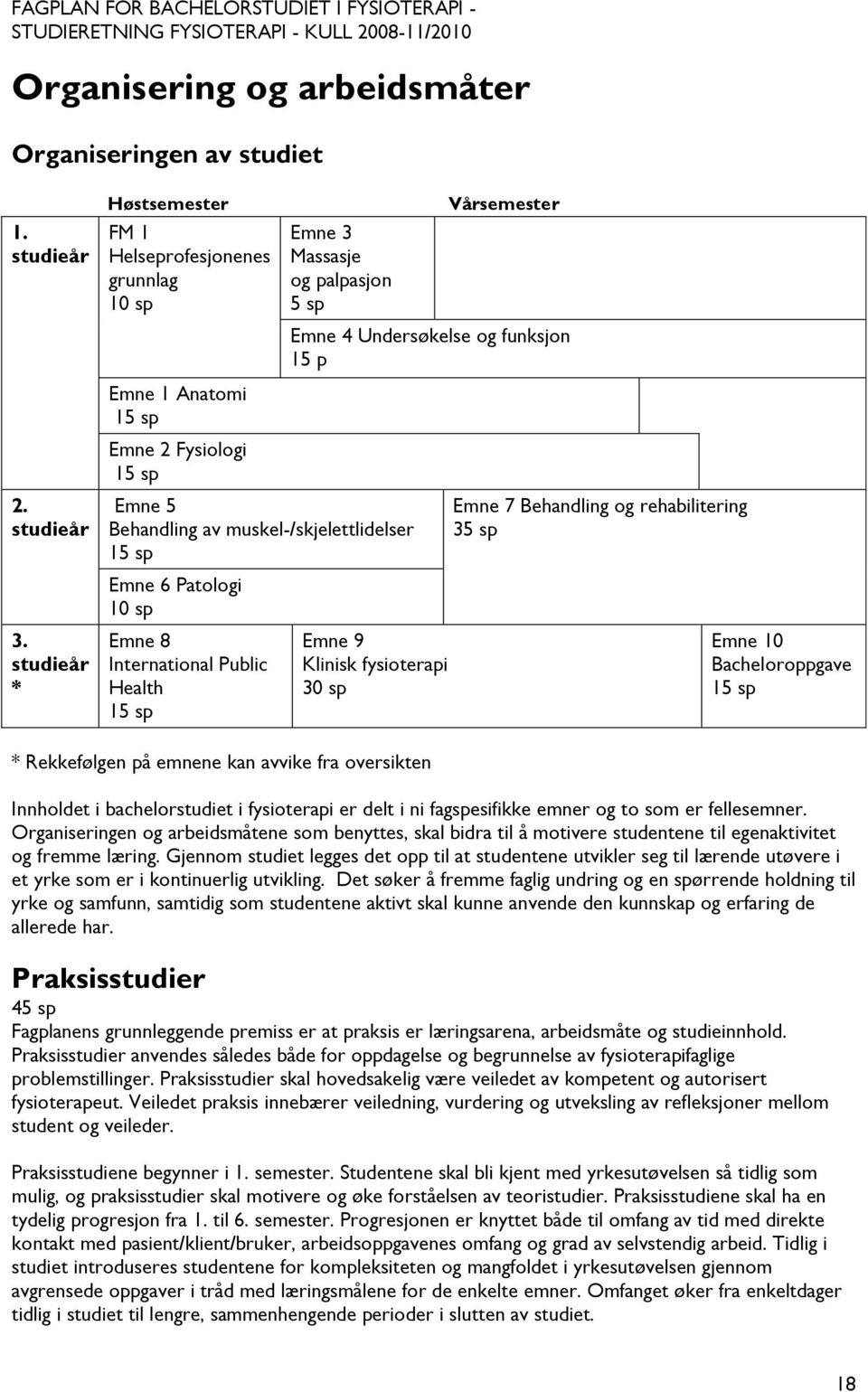 studieår * Emne 1 Anatomi 15 sp Emne 2 Fysiologi 15 sp Emne 5 Behandling av muskel-/skjelettlidelser 15 sp Emne 6 Patologi 10 sp Emne 8 International Public Health 15 sp Emne 9 Klinisk fysioterapi 30