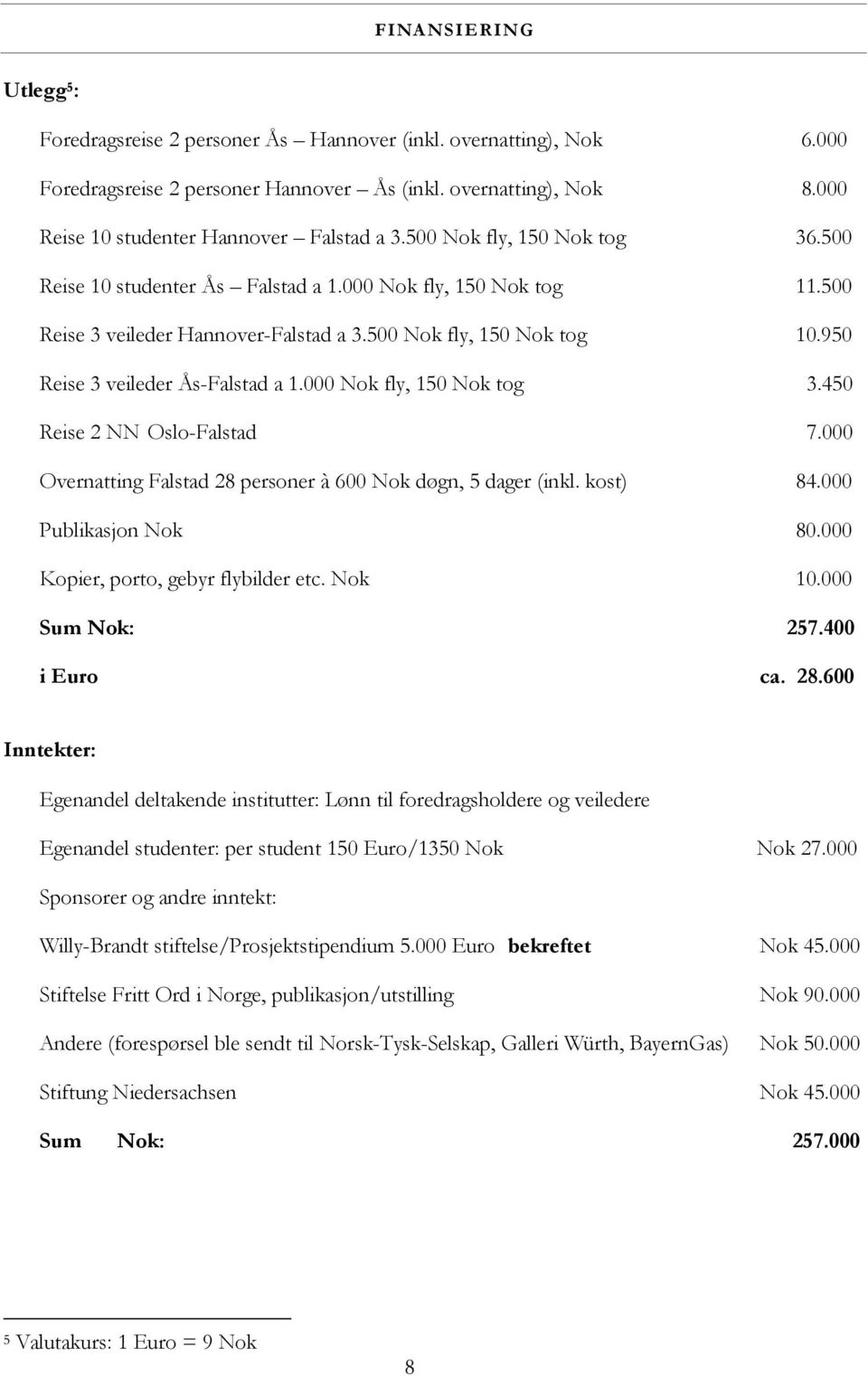 500 Nok fly, 150 Nok tog 10.950 Reise 3 veileder Ås-Falstad a 1.000 Nok fly, 150 Nok tog 3.450 Reise 2 NN Oslo-Falstad 7.000 Overnatting Falstad 28 personer à 600 Nok døgn, 5 dager (inkl. kost) 84.