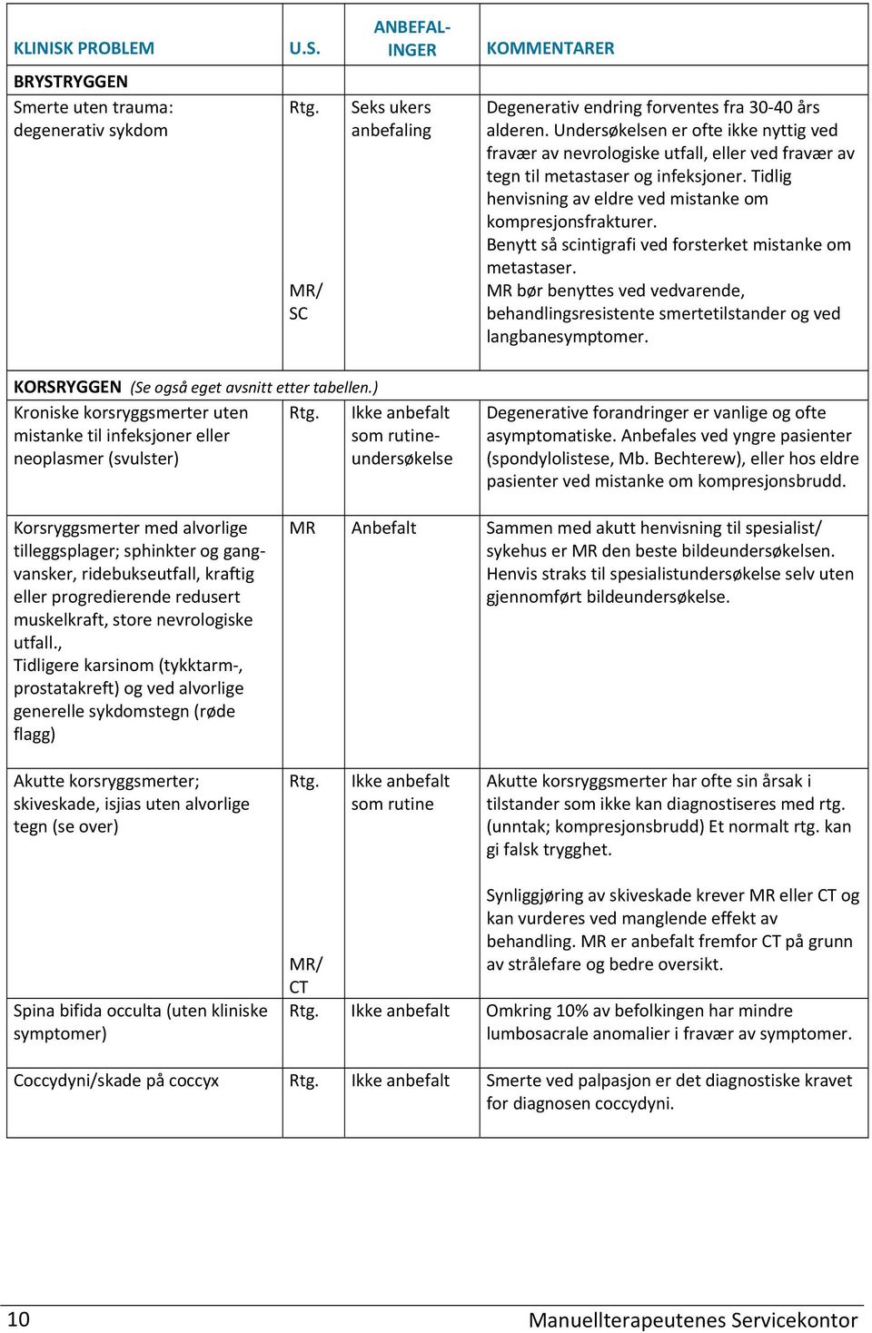 Benytt så scintigrafi ved forsterket mistanke om metastaser. bør benyttes ved vedvarende, behandlingsresistente smertetilstander og ved langbanesymptomer.