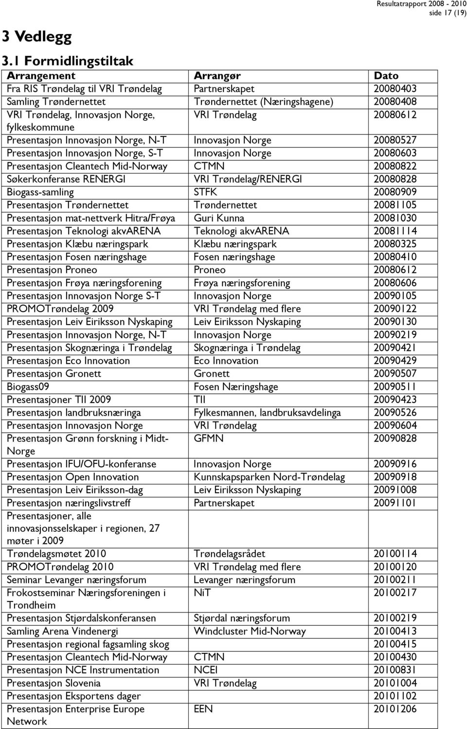 VRI Trøndelag 20080612 fylkeskommune Presentasjon Innovasjon Norge, N-T Innovasjon Norge 20080527 Presentasjon Innovasjon Norge, S-T Innovasjon Norge 20080603 Presentasjon Cleantech Mid-Norway CTMN