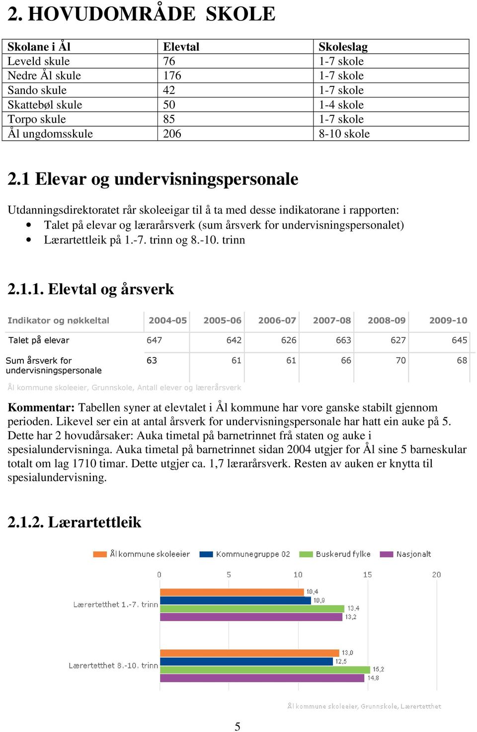 1 Elevar og undervisningspersonale Utdanningsdirektoratet rår skoleeigar til å ta med desse indikatorane i rapporten: Talet på elevar og lærarårsverk (sum årsverk for undervisningspersonalet)