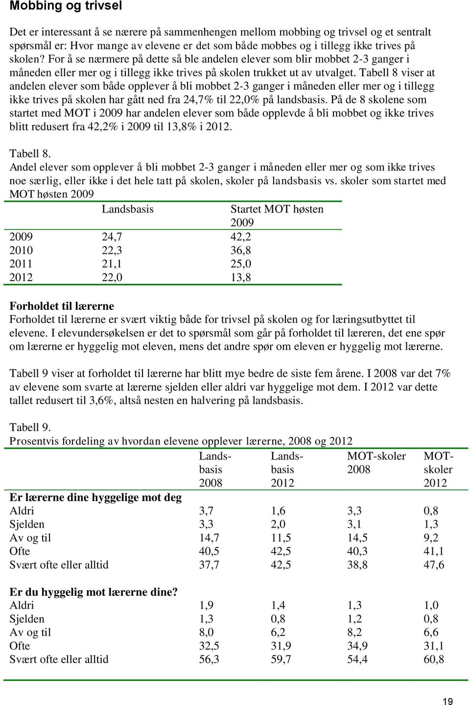 Tabell 8 viser at andelen elever som både opplever å bli mobbet 2-3 ganger i måneden eller mer og i tillegg ikke trives på skolen har gått ned fra 24,7% til 22,0% på landsbasis.