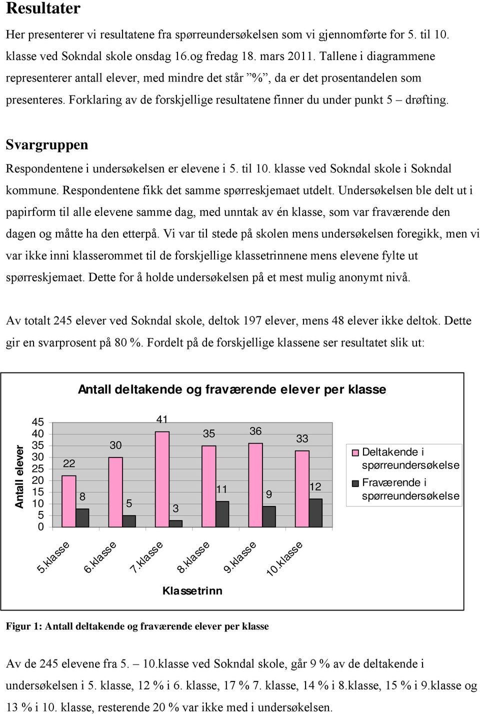 Svargruppen Respondentene i undersøkelsen er elevene i 5. til 10. klasse ved Sokndal skole i Sokndal kommune. Respondentene fikk det samme spørreskjemaet utdelt.