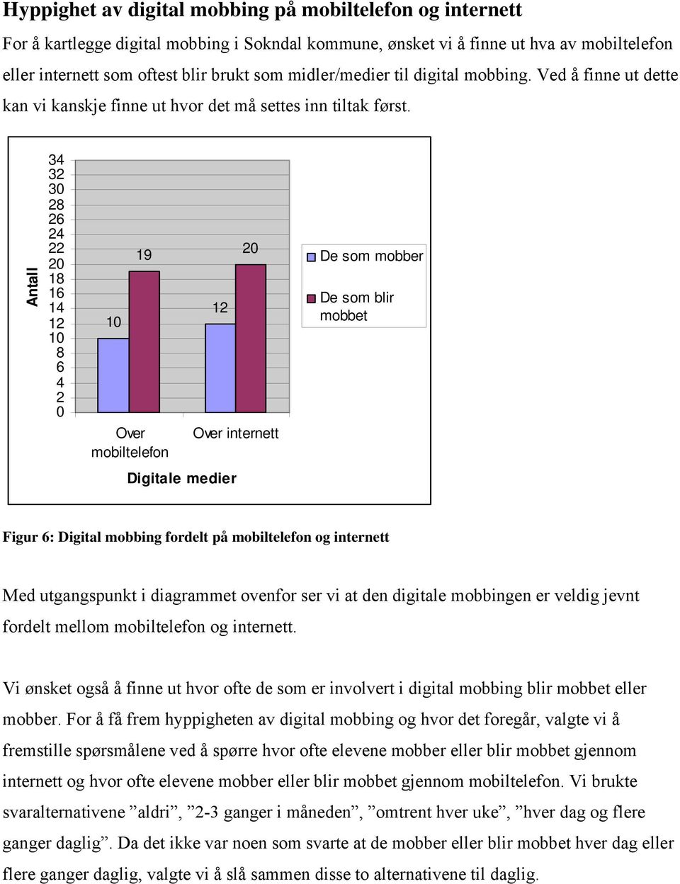 Antall 34 32 30 28 26 24 22 20 18 16 14 12 10 8 6 4 2 0 10 19 Over mobiltelefon 12 20 Over internett Digitale medier De som mobber De som blir mobbet Figur 6: Digital mobbing fordelt på mobiltelefon