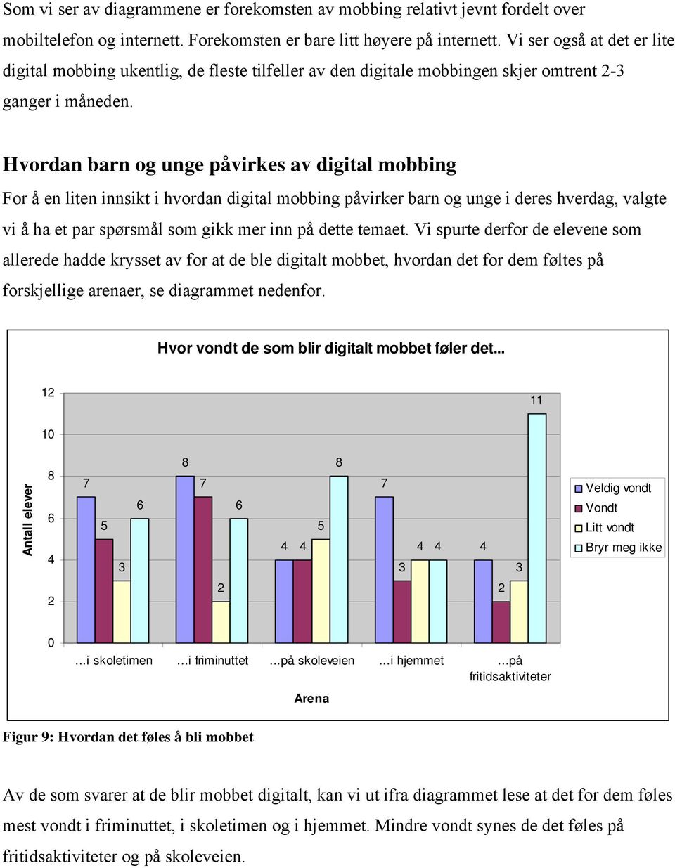 Hvordan barn og unge påvirkes av digital mobbing For å en liten innsikt i hvordan digital mobbing påvirker barn og unge i deres hverdag, valgte vi å ha et par spørsmål som gikk mer inn på dette