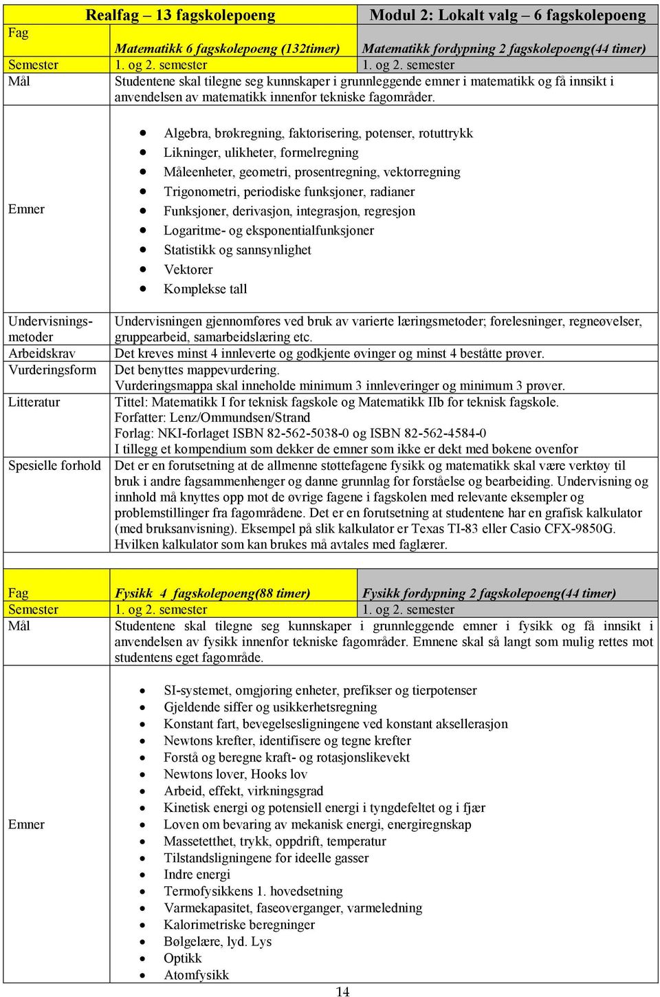 Algebra, brøkregning, faktorisering, potenser, rotuttrykk Likninger, ulikheter, formelregning eenheter, geometri, prosentregning, vektorregning Trigonometri, periodiske funksjoner, radianer