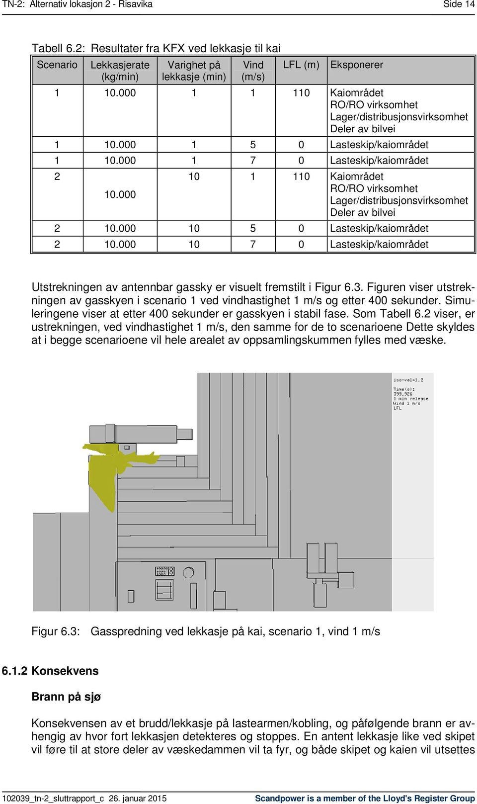 000 10 1 110 Kaiområdet RO/RO virksomhet Lager/distribusjonsvirksomhet Deler av bilvei 2 10.000 10 5 0 Lasteskip/kaiområdet 2 10.