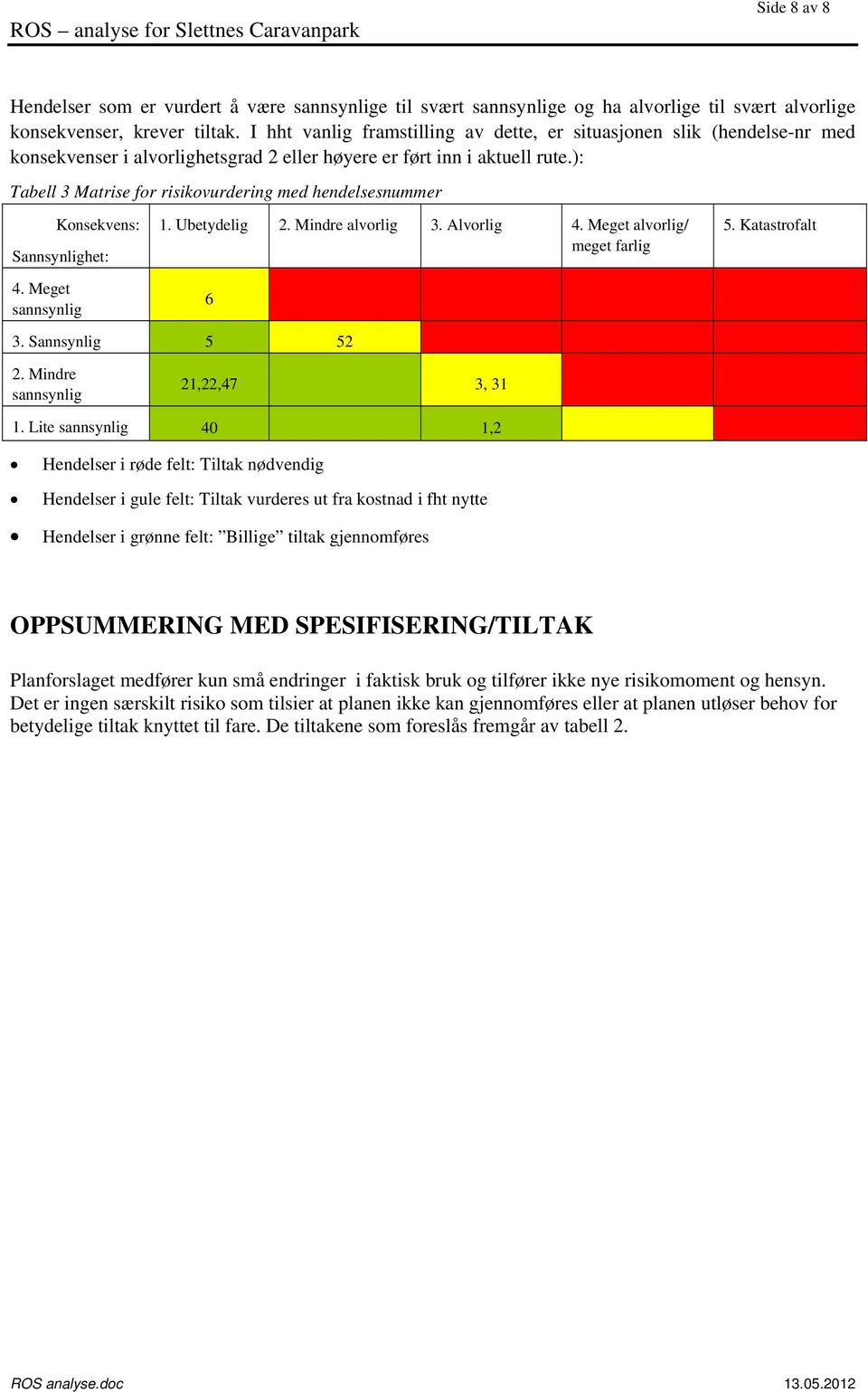 ): Tabell 3 Matrise for risikovurdering med hendelsesnummer Konsekvens: Sannsynlighet: 4. Meget sannsynlig 1. Ubetydelig 2. Mindre alvorlig 3. Alvorlig 4. Meget alvorlig/ meget farlig 6 12 5.