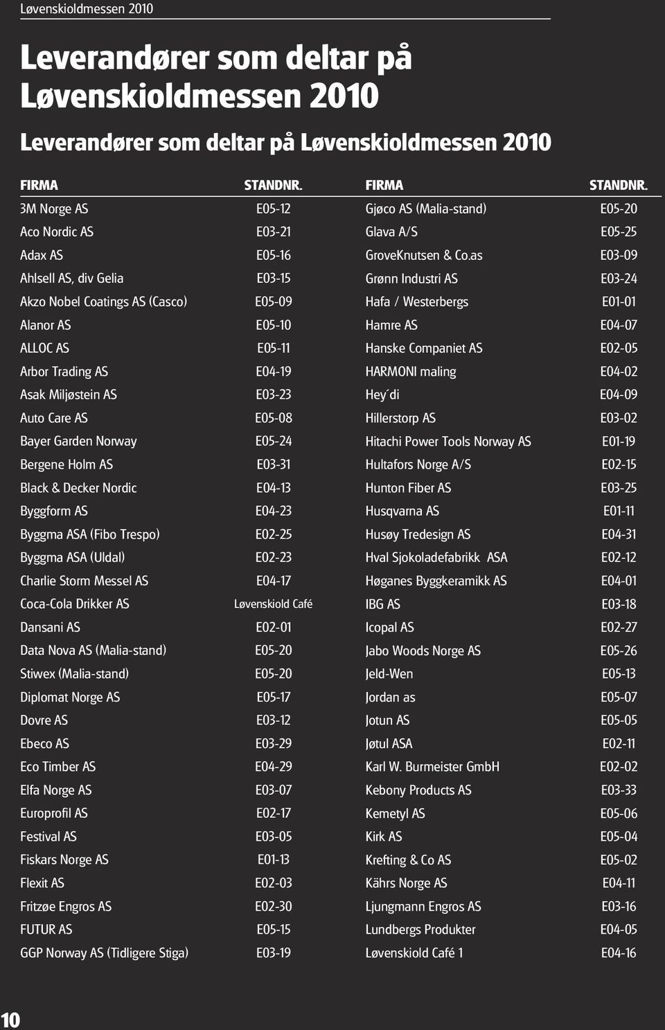 E03-23 Auto Care AS E05-08 Bayer Garden Norway E05-24 Bergene Holm AS E03-31 Black & Decker Nordic E04-13 Byggform AS E04-23 Byggma ASA (Fibo Trespo) E02-25 Byggma ASA (Uldal) E02-23 Charlie Storm