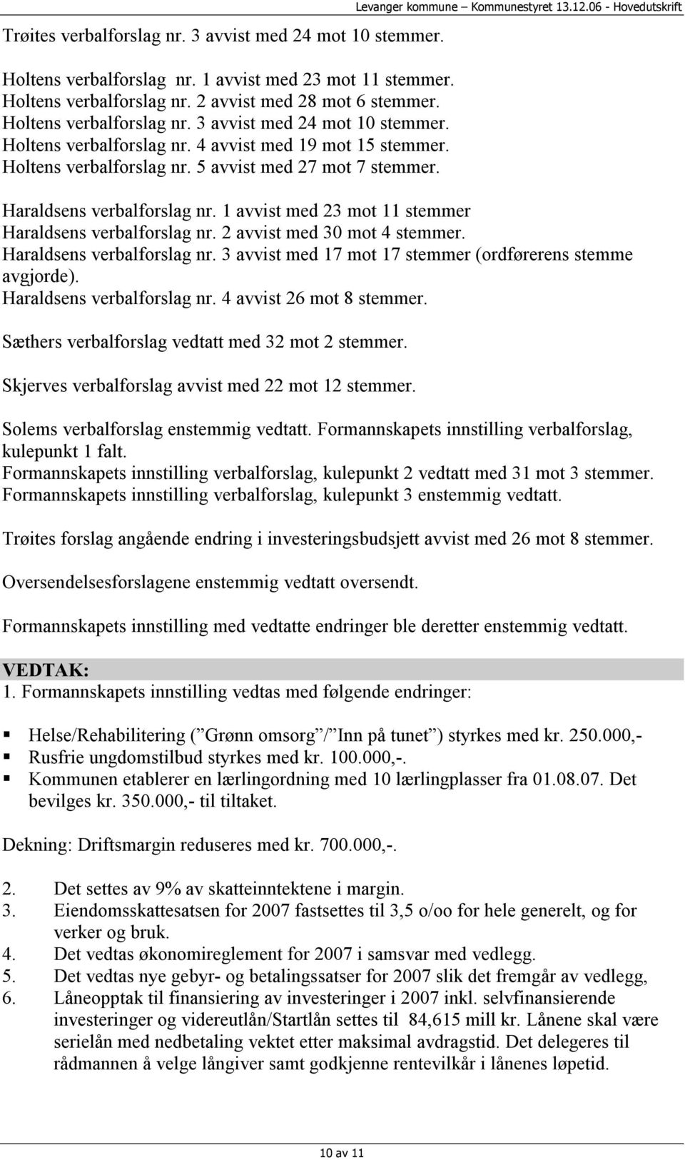 1 avvist med 23 mot 11 stemmer Haraldsens verbalforslag nr. 2 avvist med 30 mot 4 stemmer. Haraldsens verbalforslag nr. 3 avvist med 17 mot 17 stemmer (ordførerens stemme avgjorde).