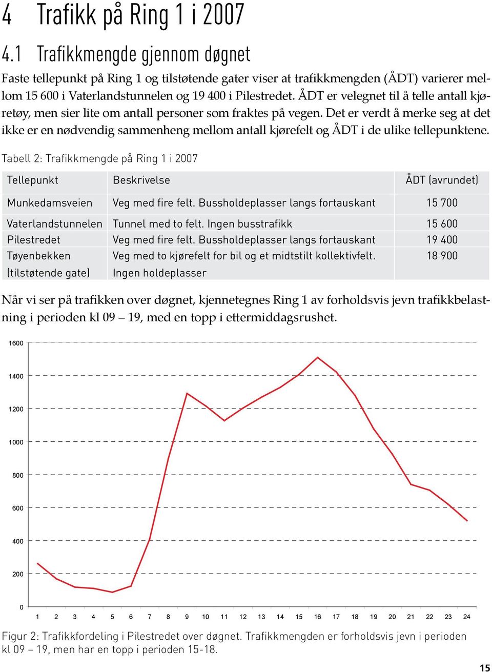 ÅDT er velegnet til å telle antall kjøretøy, men sier lite om antall personer som fraktes på vegen.