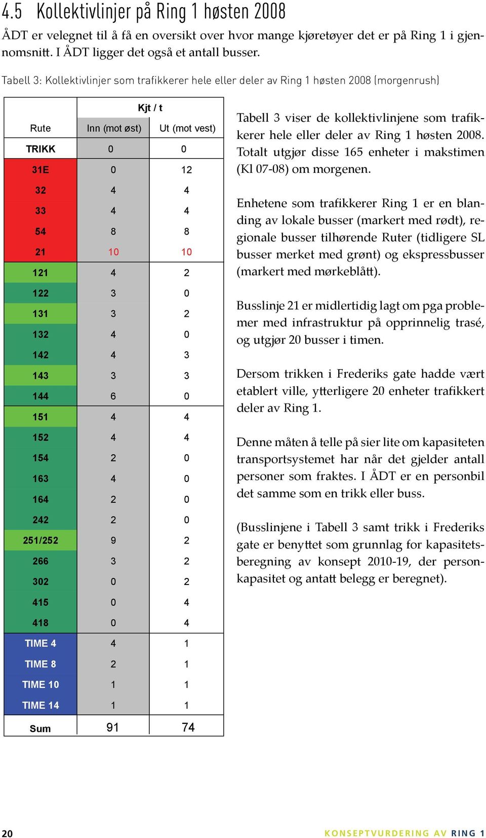 kollektivlinjene som trafikkerer hele eller deler av Ring 1 høsten 2008. Totalt utgjør disse 165 enheter i makstimen (Kl 07-08) om morgenen.