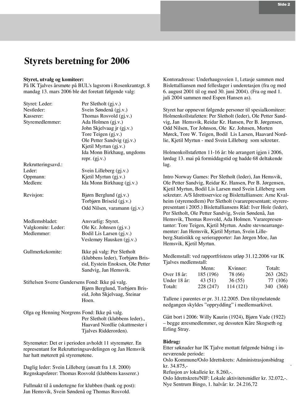 : Leder: Oppmann: Medlem: Revisjon: Medlemsbladet: Valgkomite: Leder: Medlemmer: Gullmerkekomite: Per Sletholt (gj.v.) Svein Søndenå (gj.v.) Thomas Rosvold (gj.v.) Ada Holmen (gj.v.) John Skjelvaag jr (gj.