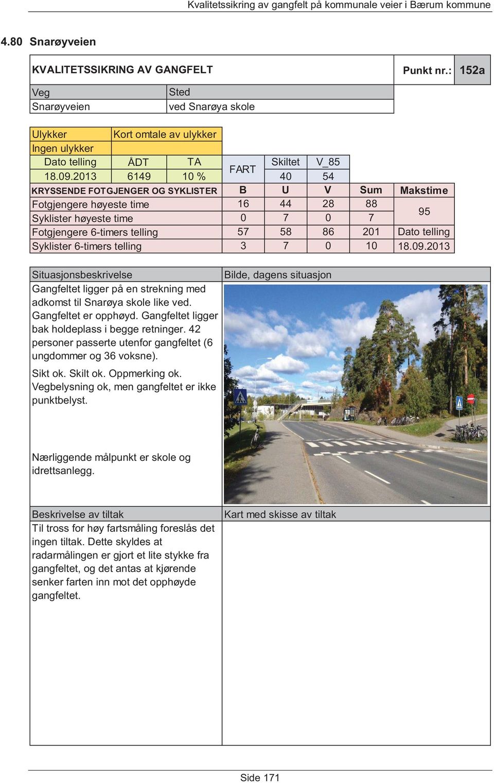 Oppmerking ok. belysning ok, men gangfeltet er ikke punktbelyst. 57 58 86 201 Dato telling 3 7 0 10 18.09.2013 Nærliggende målpunkt er skole og idrettsanlegg.