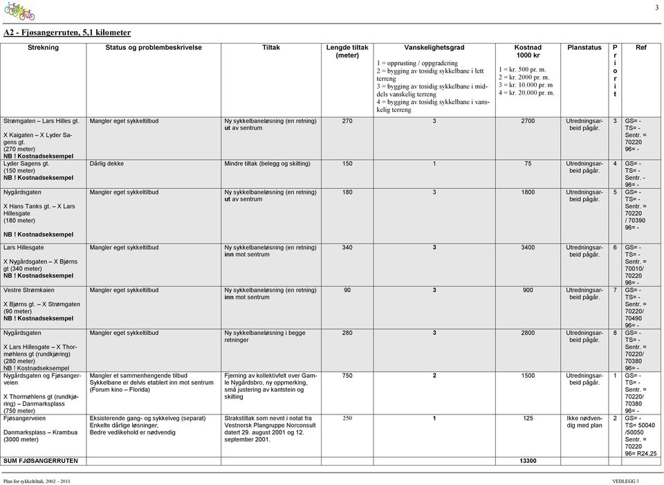 seksempel Nygådsgaen X Las Hllesgae X Thmøhlens g (undkjøng) (280 mee) NB!