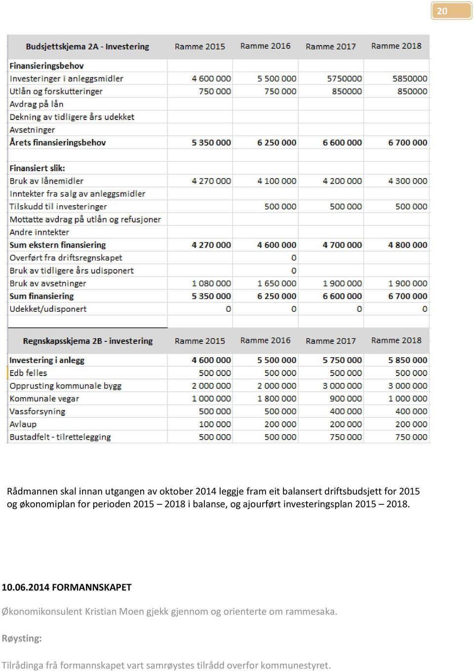 investeringsplan 2015 2018.