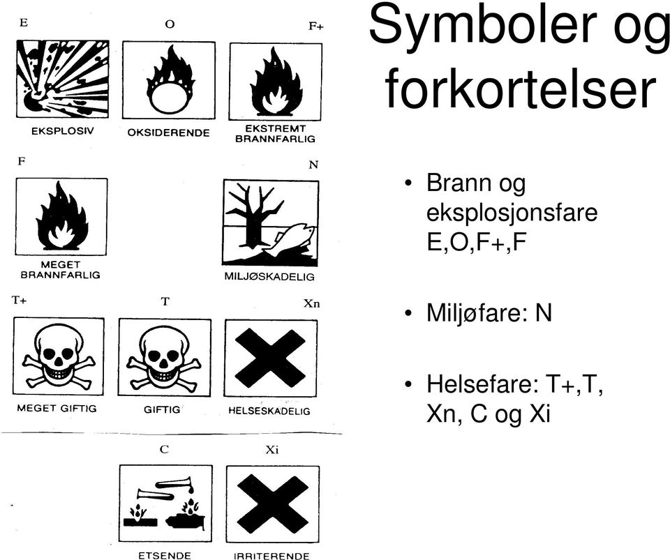 E,O,F+,F Miljøfare: N