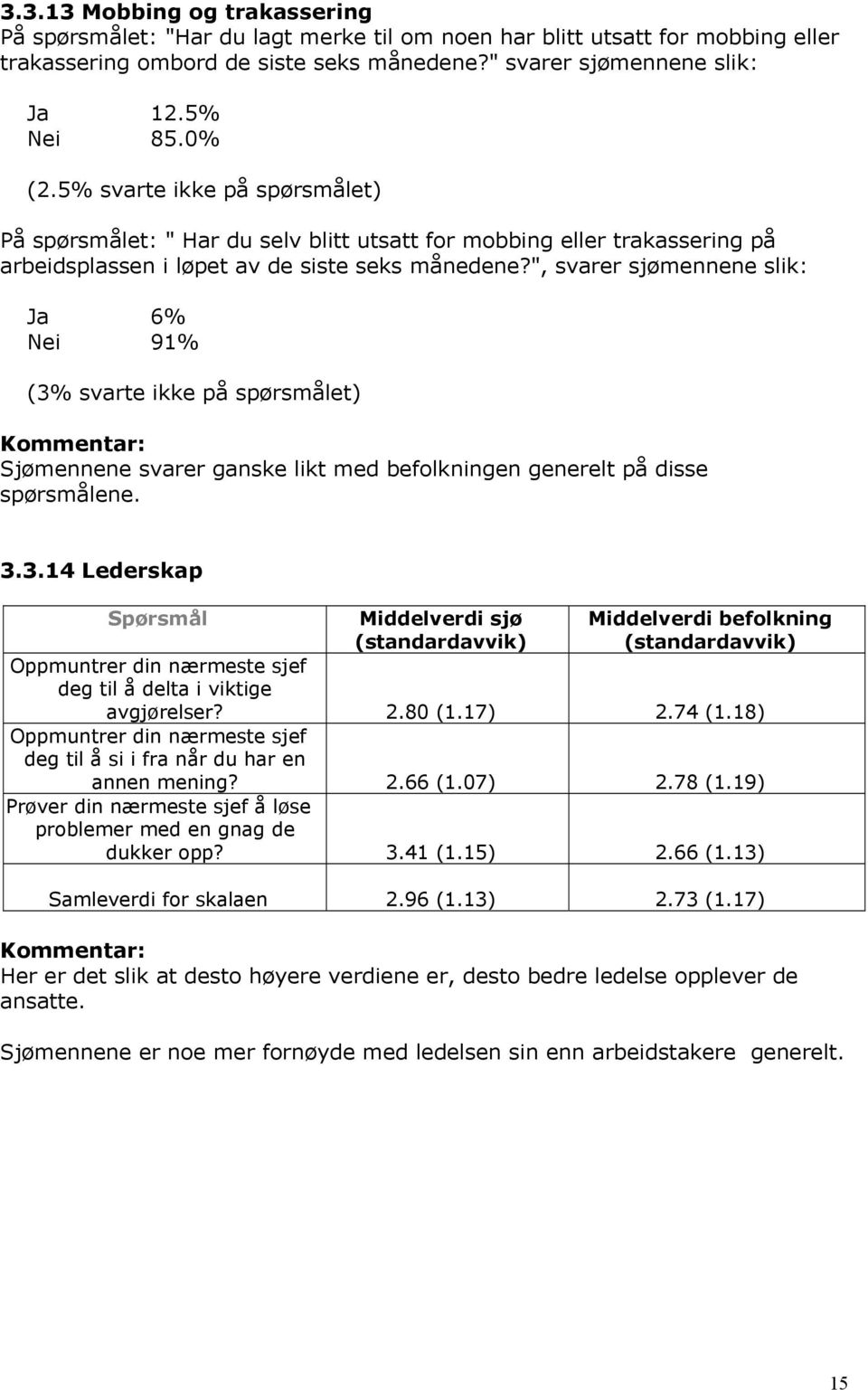 ", svarer sjømennene slik: Ja 6% Nei 91% (3% svarte ikke på spørsmålet) Sjømennene svarer ganske likt med befolkningen generelt på disse spørsmålene. 3.3.14 Lederskap Oppmuntrer din nærmeste sjef deg til å delta i viktige avgjørelser?