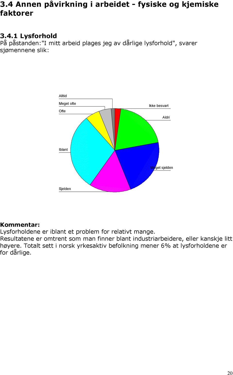 Sjelden Lysforholdene er iblant et problem for relativt mange.