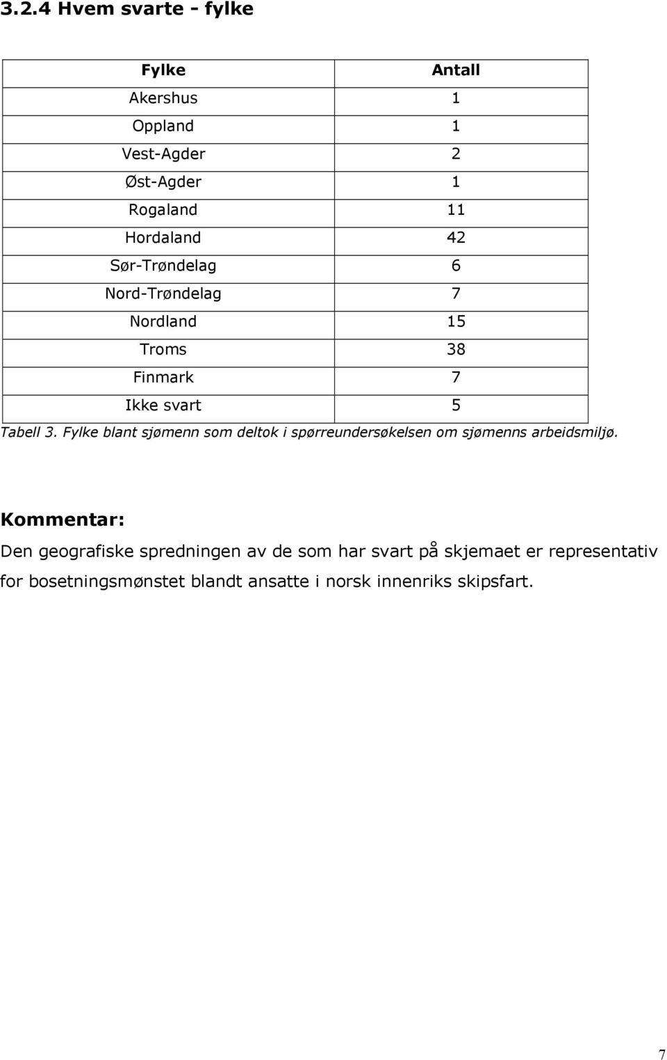 Fylke blant sjømenn som deltok i spørreundersøkelsen om sjømenns arbeidsmiljø.