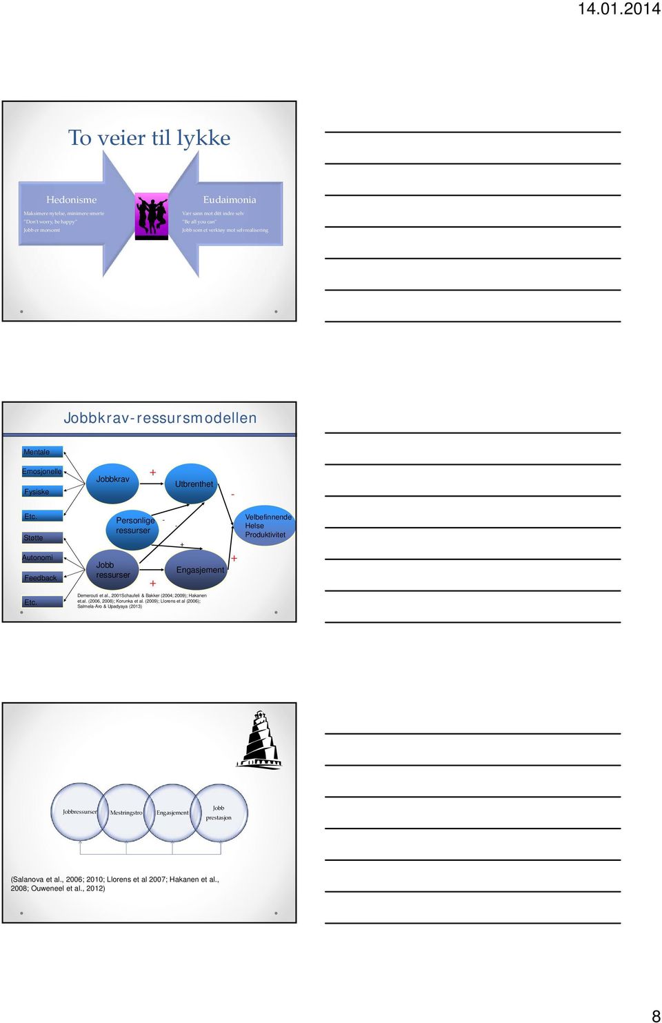Persnlige - ressurser - Jbb ressurser + Engasjement Demeruti et al., 2001Schaufeli & Bakker (2004; 2009); Hakanen et.al. (2006, 2008); Krunka et al.