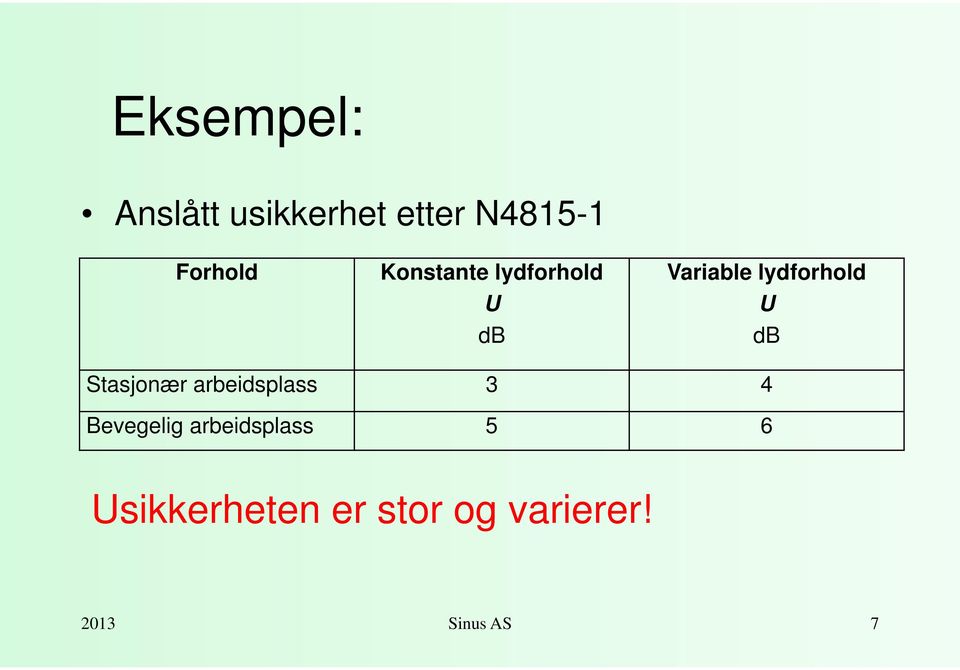 Stasjonær arbeidsplass 3 4 Bevegelig arbeidsplass 5