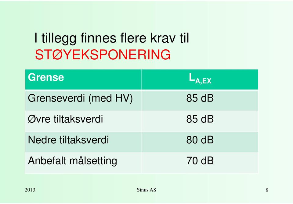 Øvre tiltaksverdi Nedre tiltaksverdi