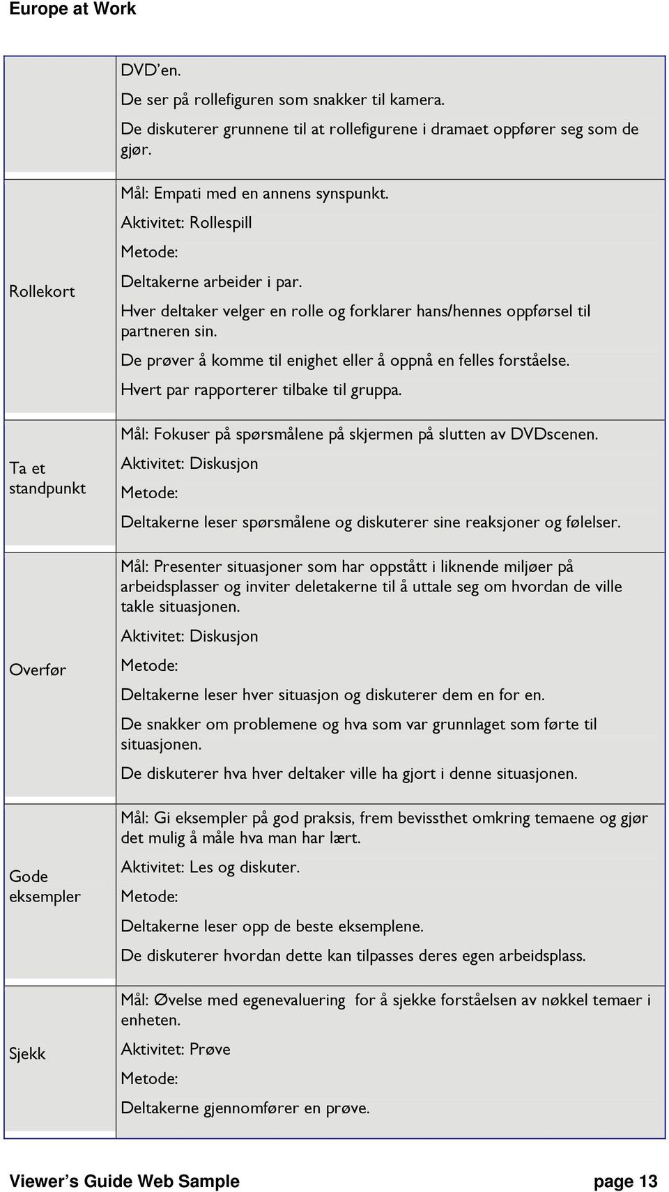 Hver deltaker velger en rolle og forklarer hans/hennes oppførsel til partneren sin. De prøver å komme til enighet eller å oppnå en felles forståelse. Hvert par rapporterer tilbake til gruppa.