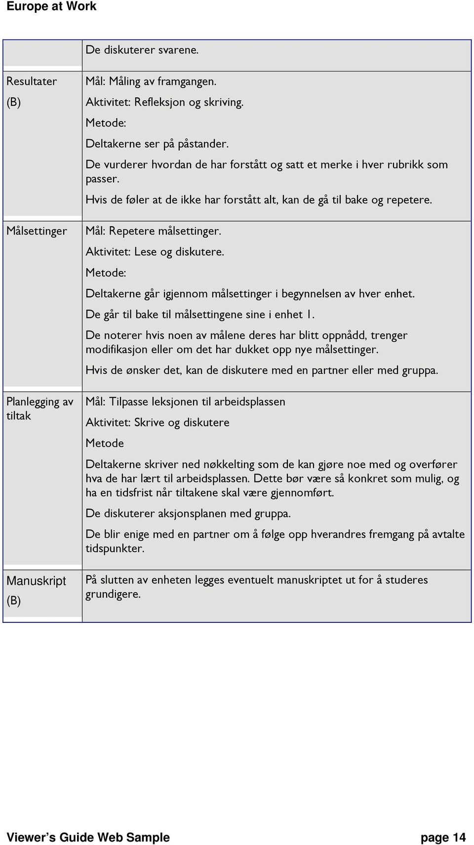 Aktivitet: Lese og diskutere. Metode: Deltakerne går igjennom målsettinger i begynnelsen av hver enhet. De går til bake til målsettingene sine i enhet 1.