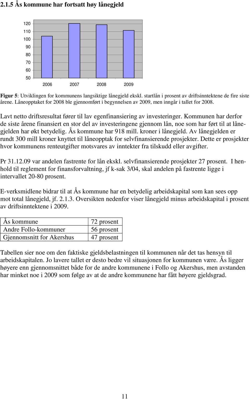 Lavt netto driftsresultat fører til lav egenfinansiering av investeringer.