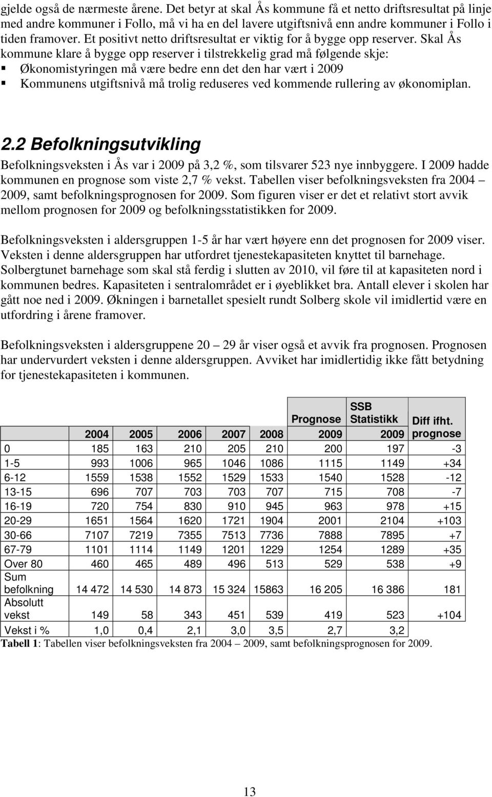 Et positivt netto driftsresultat er viktig for å bygge opp reserver.