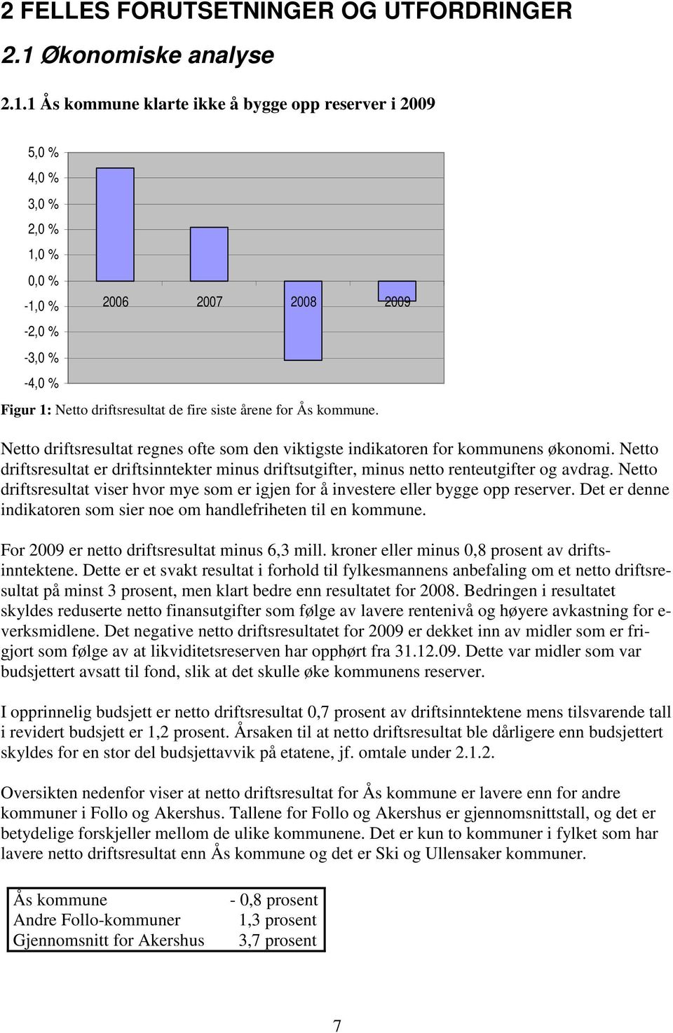 1 Ås kommune klarte ikke å bygge opp reserver i 2009 5,0 % 4,0 % 3,0 % 2,0 % 1,0 % 0,0 % -1,0 % -2,0 % -3,0 % -4,0 % 2006 2007 2008 2009 Figur 1: Netto driftsresultat de fire siste årene for Ås