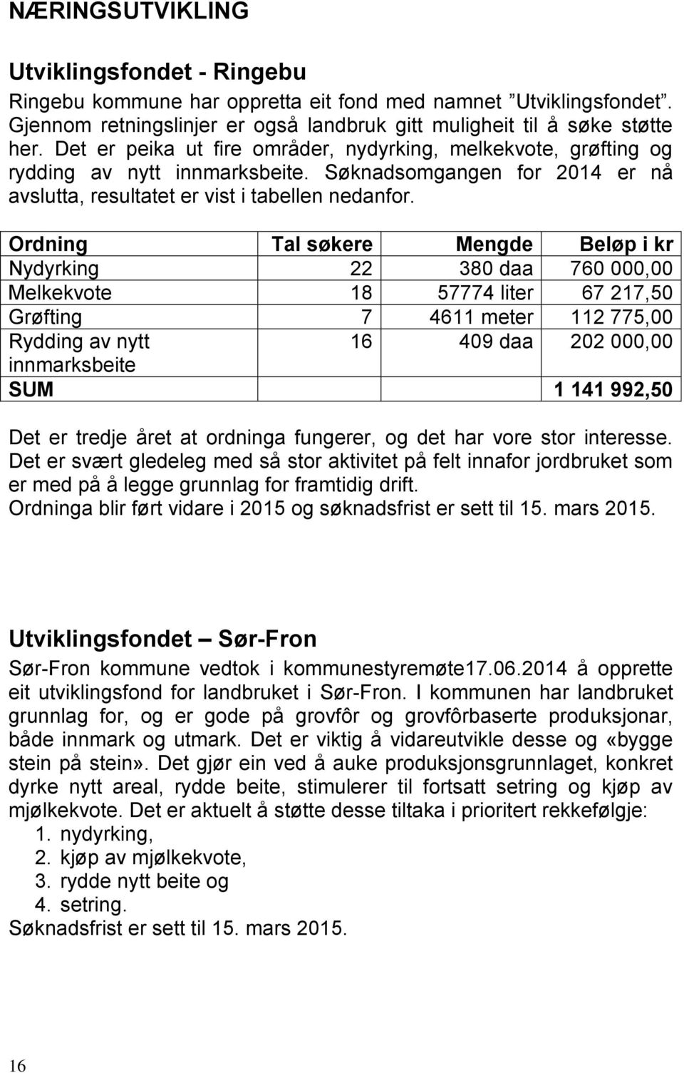 Ordning Tal søkere Mengde Beløp i kr Nydyrking 22 380 daa 760 000,00 Melkekvote 18 57774 liter 67 217,50 Grøfting 7 4611 meter 112 775,00 Rydding av nytt 16 409 daa 202 000,00 innmarksbeite SUM 1 141