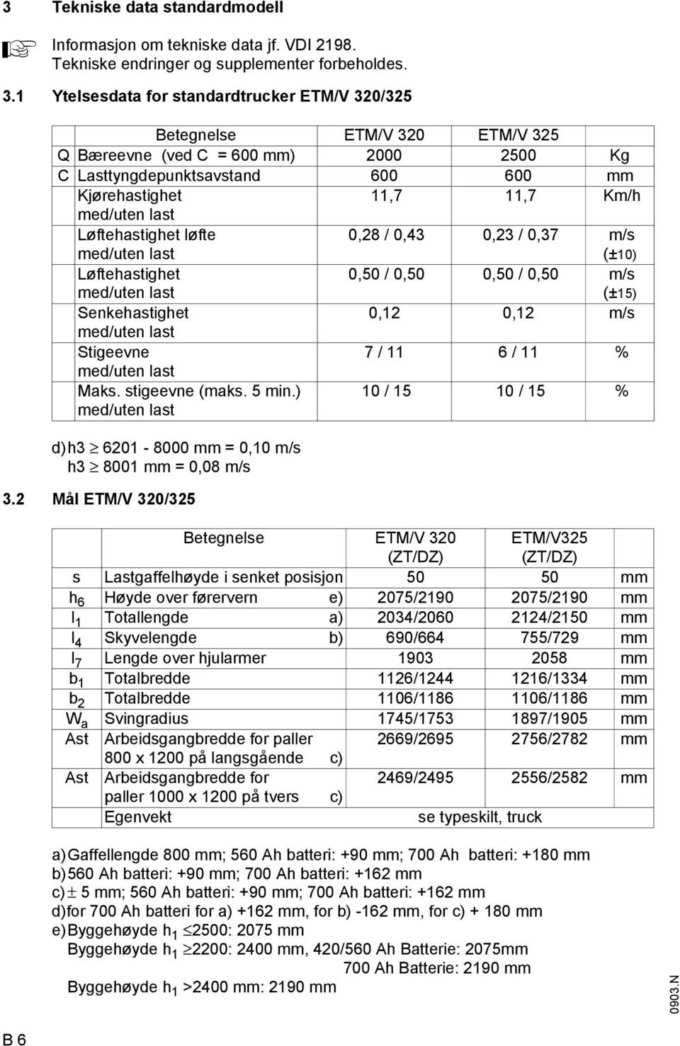 Løtehastighet løte med/uten last 0,28 / 0,43 0,23 / 0,37 m/s (±10) Løtehastighet med/uten last 0,50 / 0,50 0,50 / 0,50 m/s (±15) Senkehastighet 0,12 0,12 m/s med/uten last Stigeevne 7 / 11 6 / 11 %