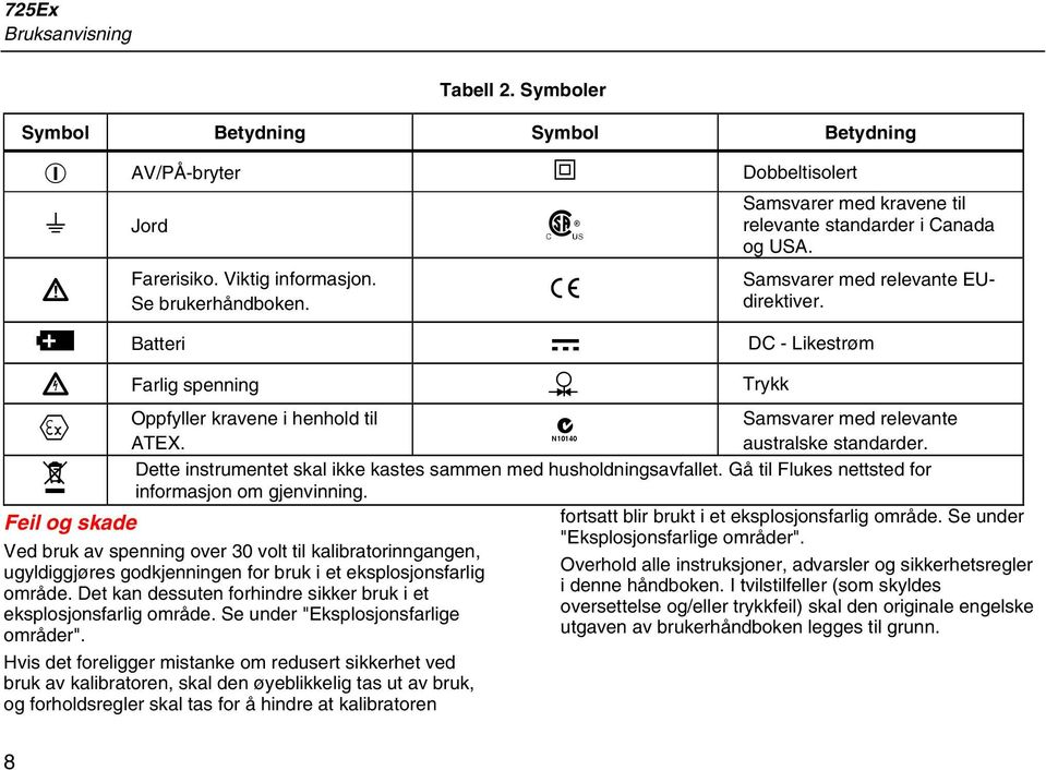 M Batteri F DC - Likestrøm X Farlig spenning f Trykk Oppfyller kravene i henhold til Samsvarer med relevante ( ; ATEX. australske standarder.