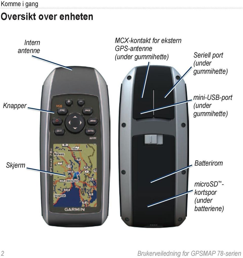 gummihette) Knapper mini-usb-port (under gummihette) Skjerm