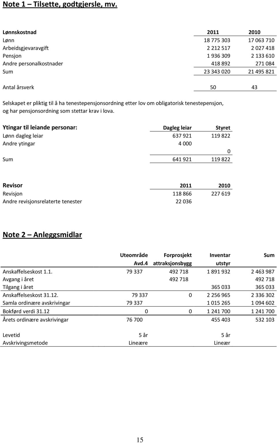 pliktig til å ha tenestepensjonsordning etter lov om obligatorisk tenestepensjon, og har pensjonsordning som stettar krav i lova.