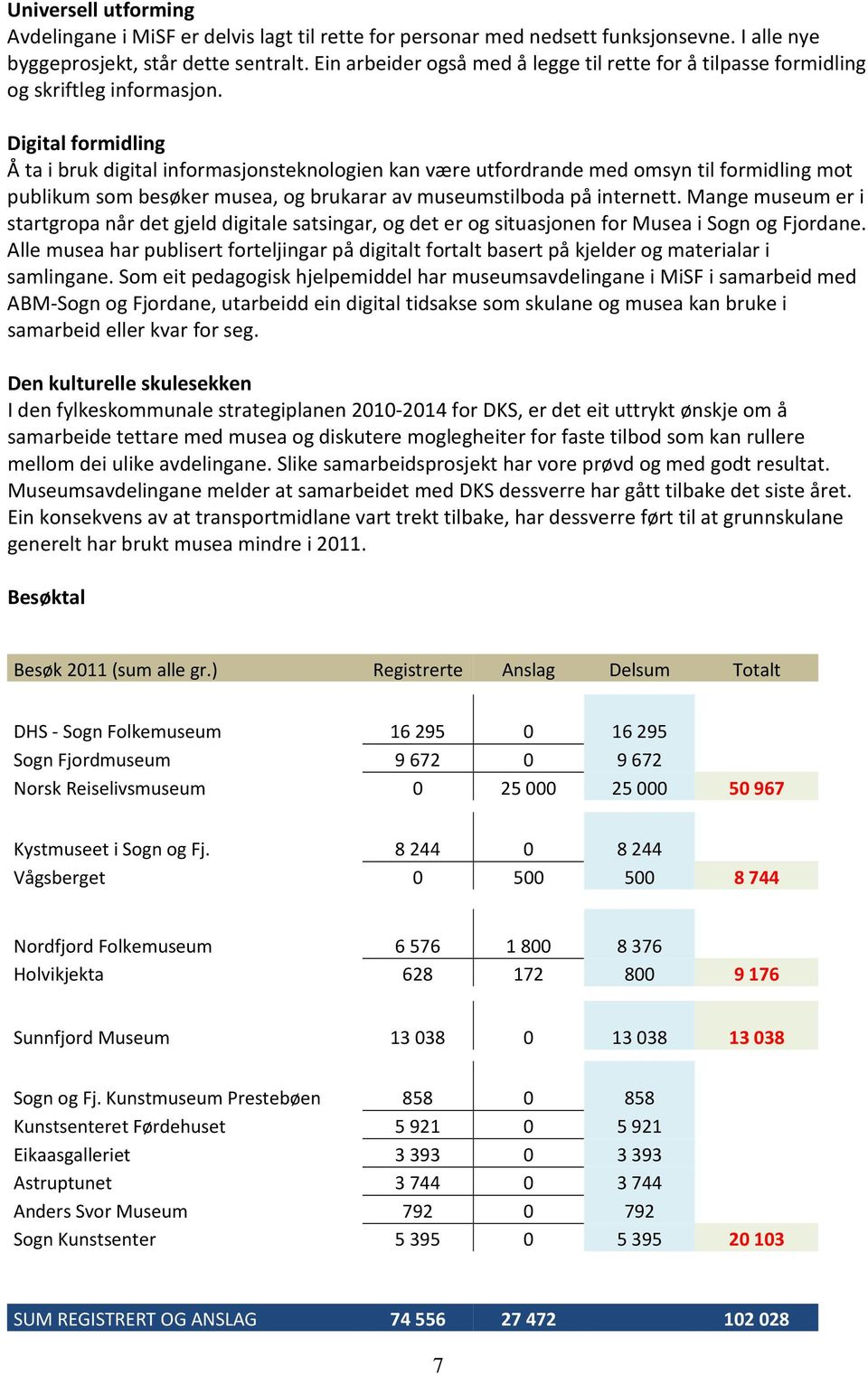 Digital formidling Å ta i bruk digital informasjonsteknologien kan være utfordrande med omsyn til formidling mot publikum som besøker musea, og brukarar av museumstilboda på internett.