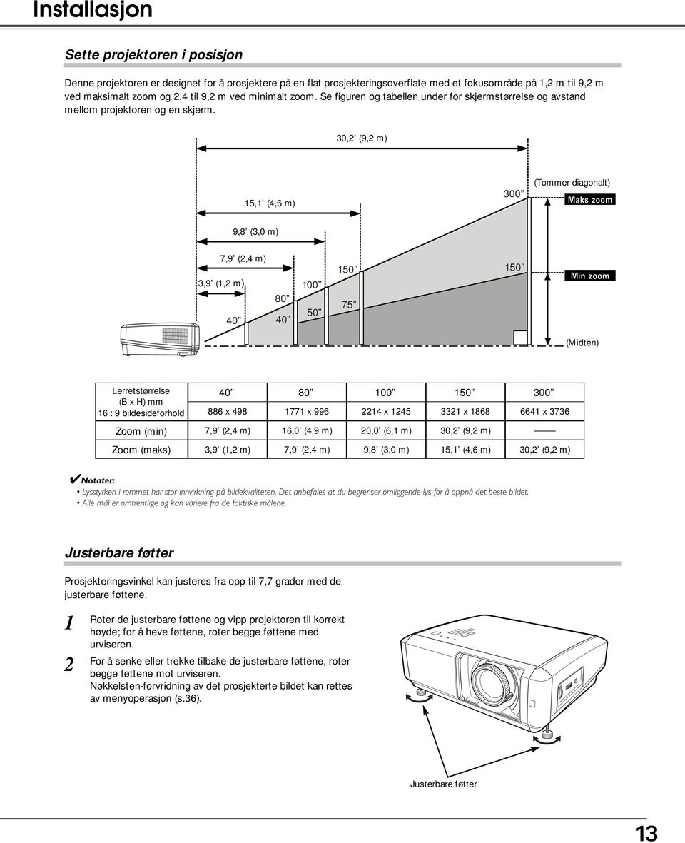30,2 (9,2 m) 15,1 (4,6 m) 300 (Tommer diagonalt) Maks zoom 9,8 (3,0 m) 7,9 (2,4 m) 3,9 (1,2 m) 40 80 40 100 50 150 75 150 Min zoom (Midten) Lerretstørrelse (B x H) mm 16 : 9 bildesideforhold 40 886 x