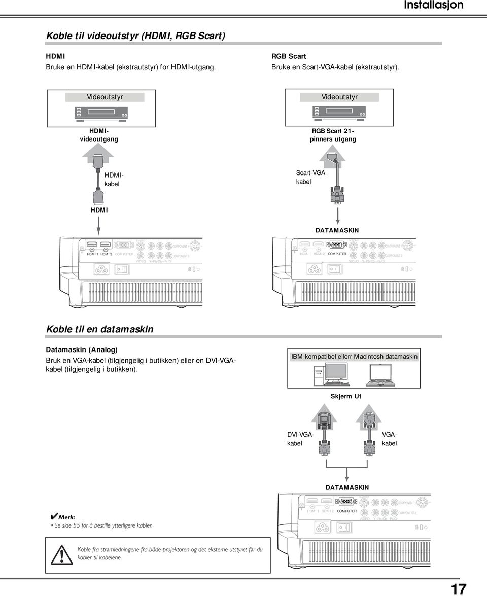 Y Pb/Cb Pr/Cr COMPONENT 2 HDMI 1 HDMI 2 COMPUTER VIDEO Y Pb/Cb Pr/Cr COMPONENT 2 Koble til en datamaskin Datamaskin (Analog) Bruk en VGA-kabel (tilgjengelig i butikken) eller en DVI-VGAkabel