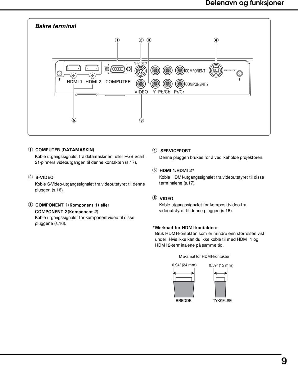 e COMPONENT 1(Komponent 1) eller COMPONENT 2(Komponent 2) Koble utgangssignalet for komponentvideo til disse pluggene (s.16). r SERVICEPORT Denne pluggen brukes for å vedlikeholde projektoren.