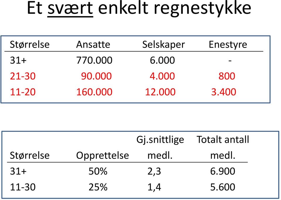 000 800 11 20 160.000 12.000 3.400 Gj.