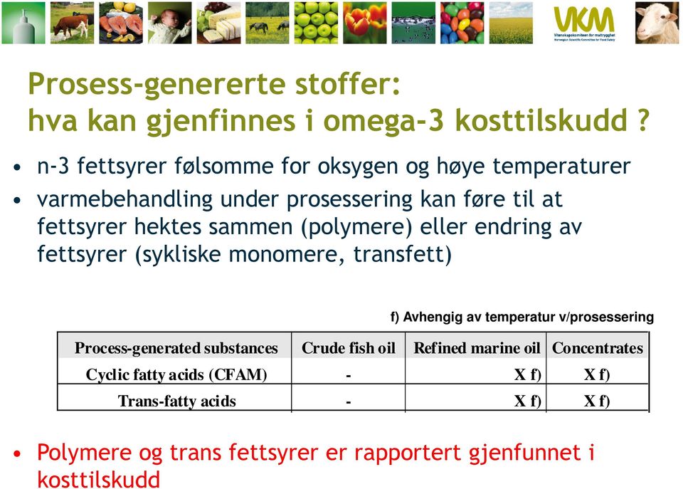 (polymere) eller endring av fettsyrer (sykliske monomere, transfett) f) Avhengig av temperatur v/prosessering Process-generated