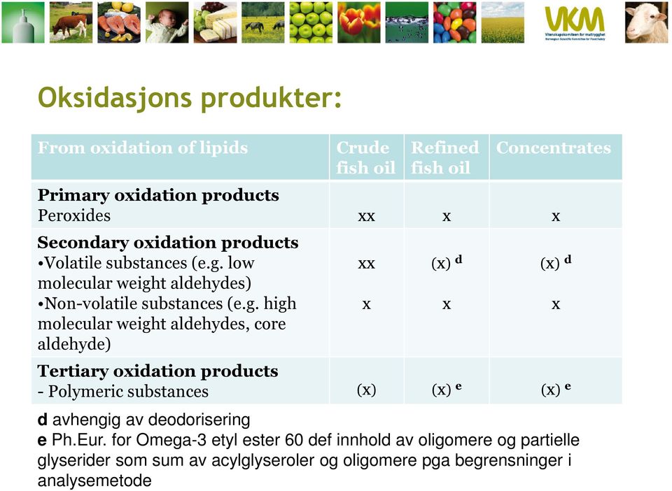 low molecular weigh