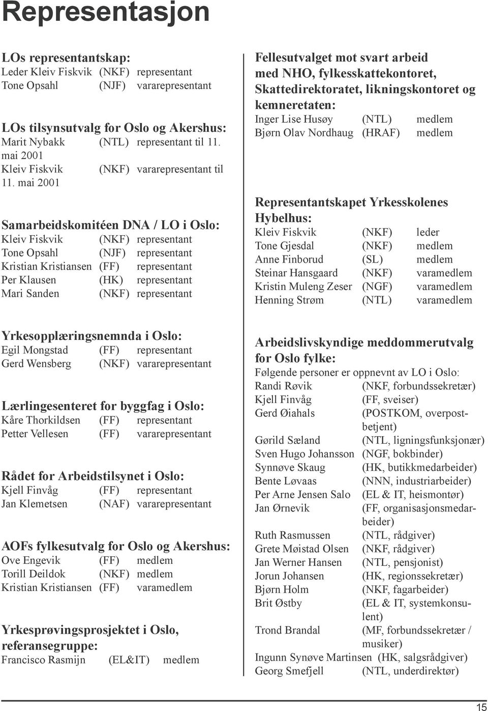 mai 2001 Samarbeidskomitéen DNA / LO i Oslo: Kleiv Fiskvik representant Tone Opsahl (NJF) representant Kristian Kristiansen (FF) representant Per Klausen (HK) representant Mari Sanden representant