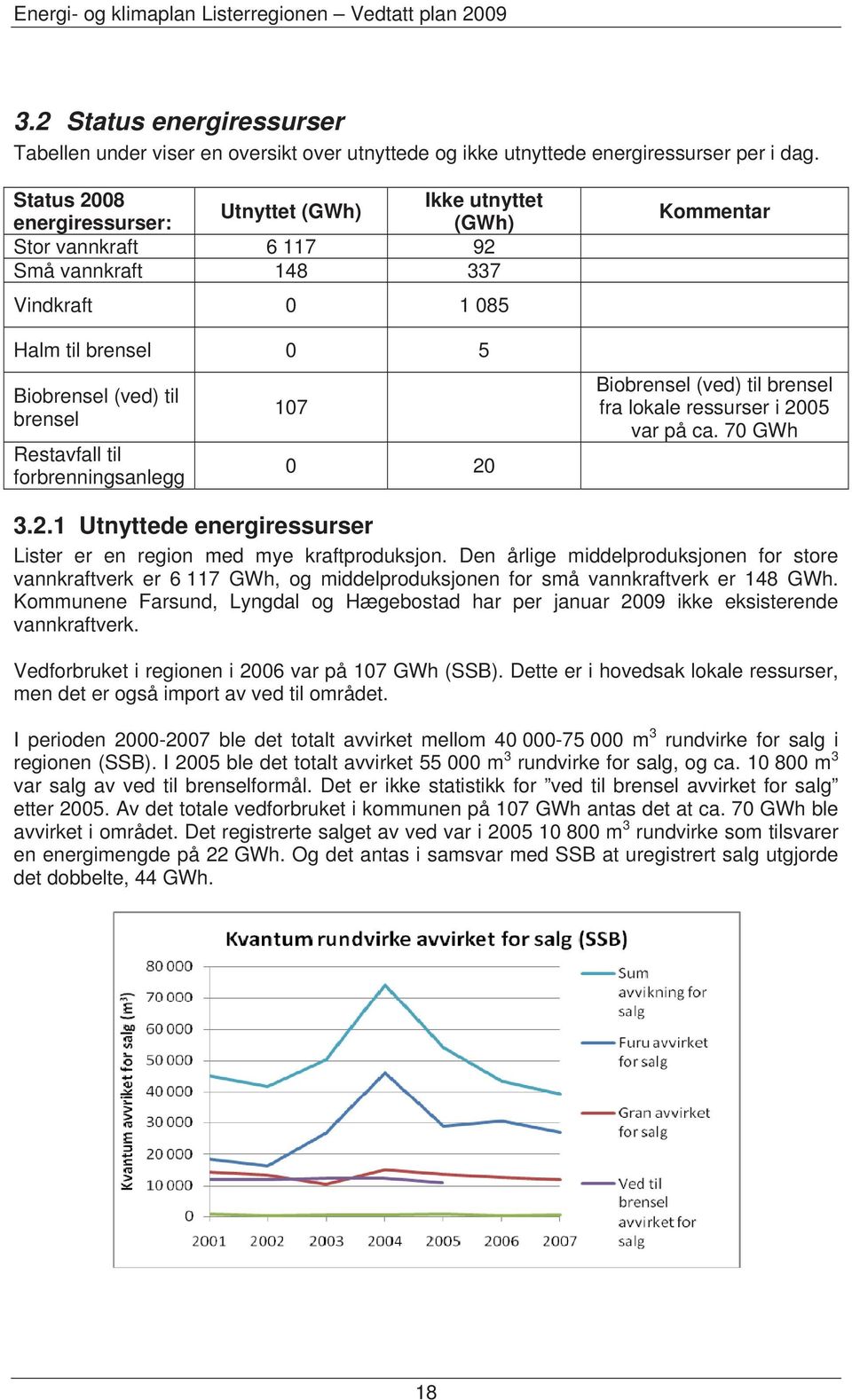 forbrenningsanlegg 107 0 20 Kommentar Biobrensel (ved) til brensel fra lokale ressurser i 2005 var på ca. 70 GWh 3.2.1 Utnyttede energiressurser Lister er en region med mye kraftproduksjon.