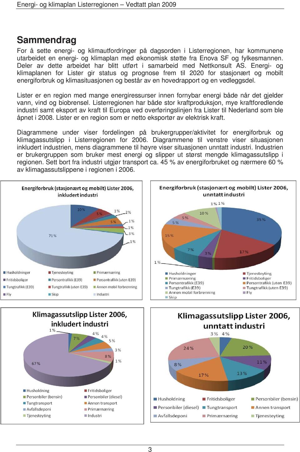 Energi- og klimaplanen for Lister gir status og prognose frem til 2020 for stasjonært og mobilt energiforbruk og klimasituasjonen og består av en hovedrapport og en vedleggsdel.